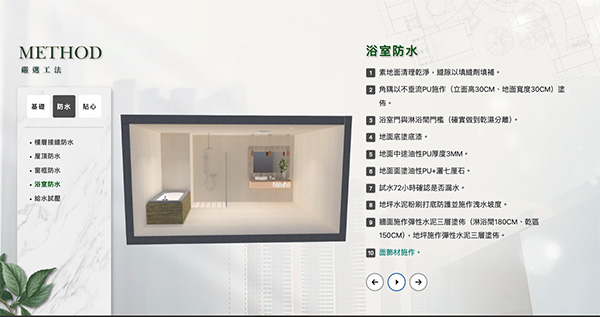 電子錶板工法介紹頁面，列出浴室防水的施工步驟與3D剖面示意圖