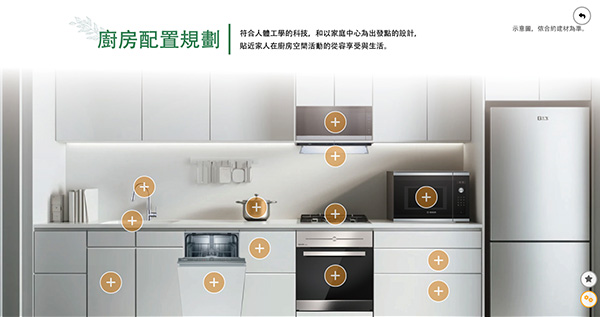 電子錶板廚房配置頁面，於廚具照片上以圓形熱點標示各項設備位置